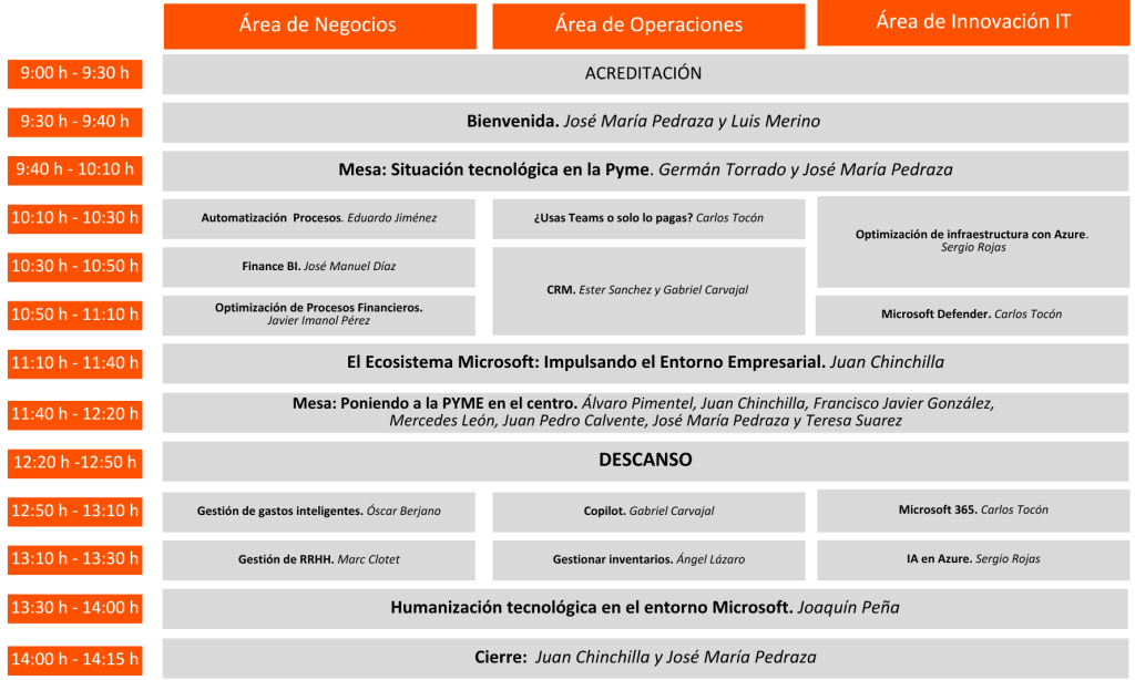 Agenda Bizzapps Day Sevilla Tecnología Microsoft en todas las áreas de tu compañía