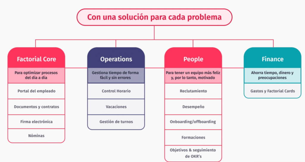 Soluciones de factorial para business central  Soluciones de factorial para business central
