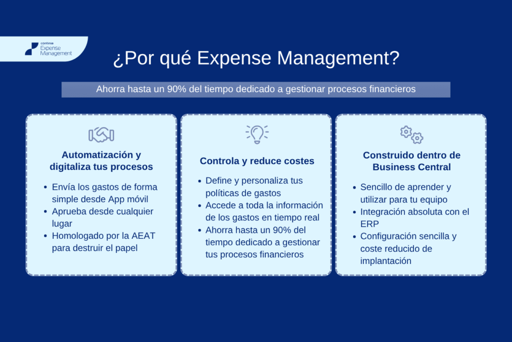 Porque Expense Management Continia