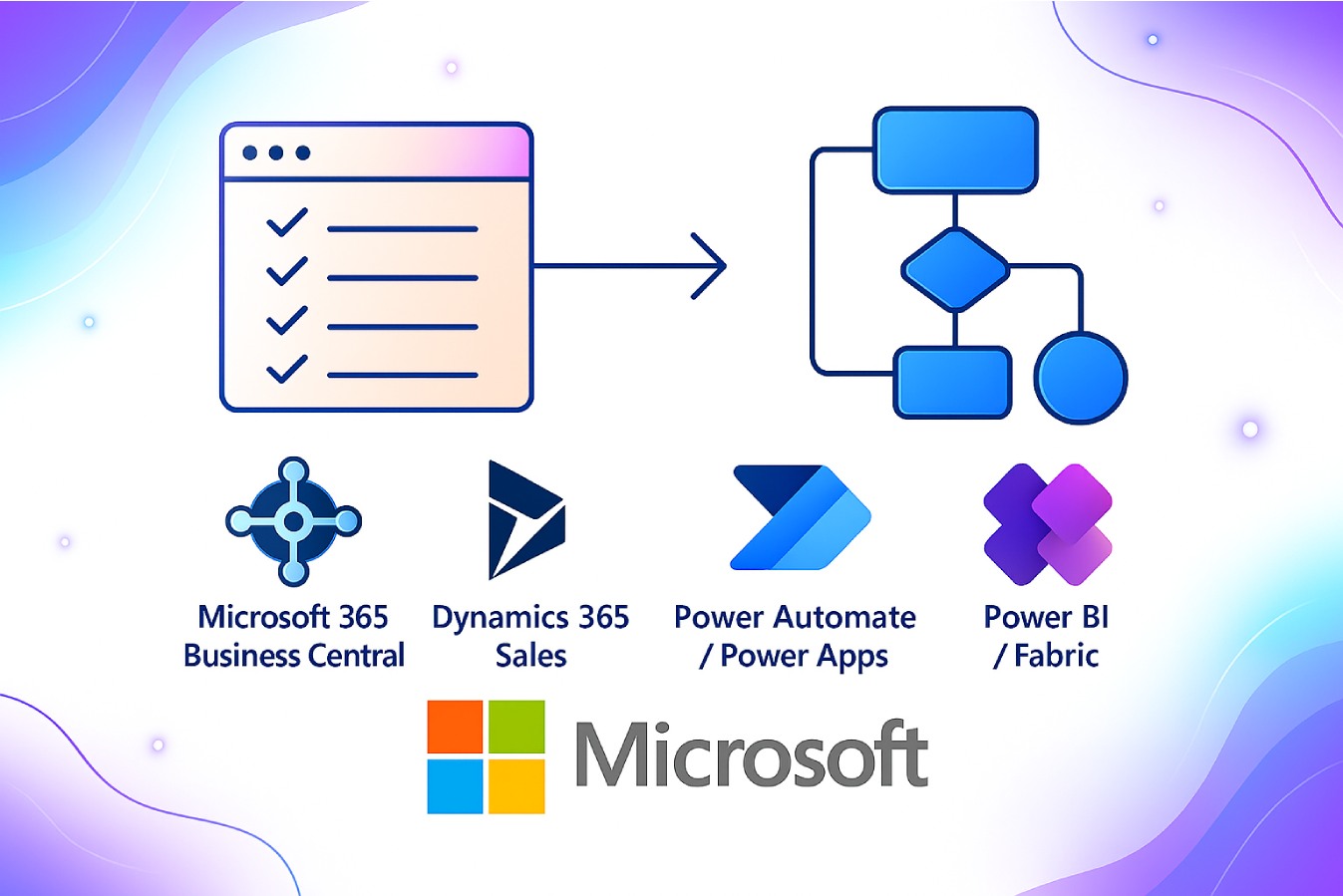 Automatización de procesos