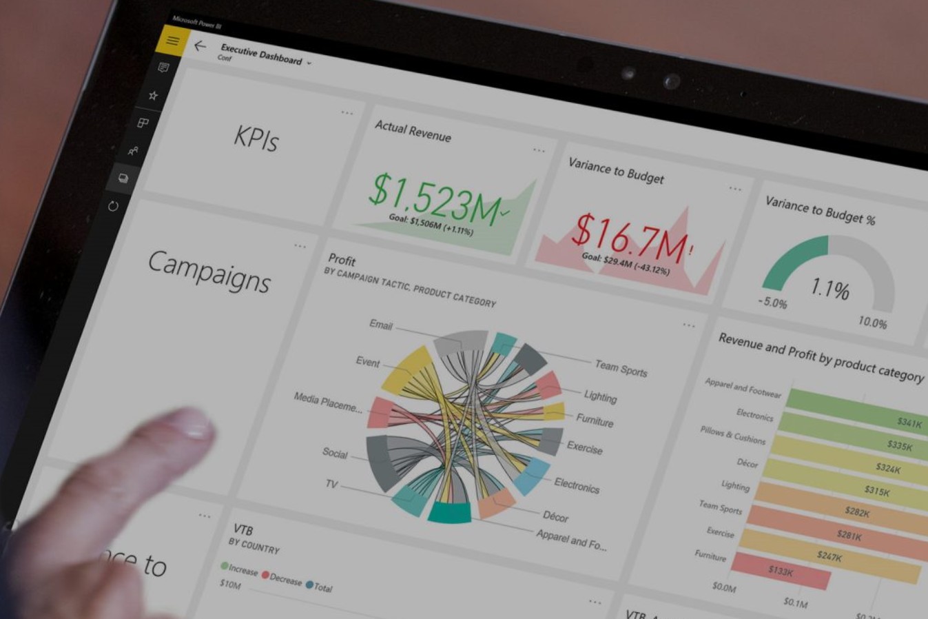 Cursos formativos Microsoft Power BI