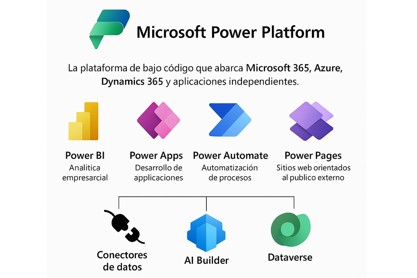 Microsoft Power Apps