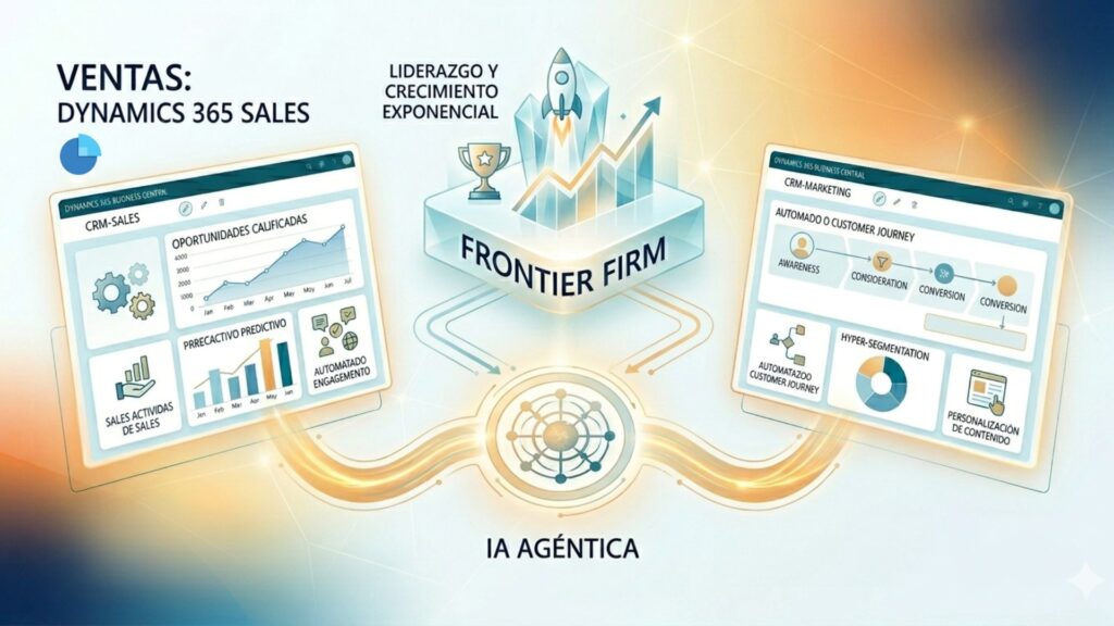 IA agéntica en CRM y ERP: cómo crear una Frontier Firm en ventas y marketing