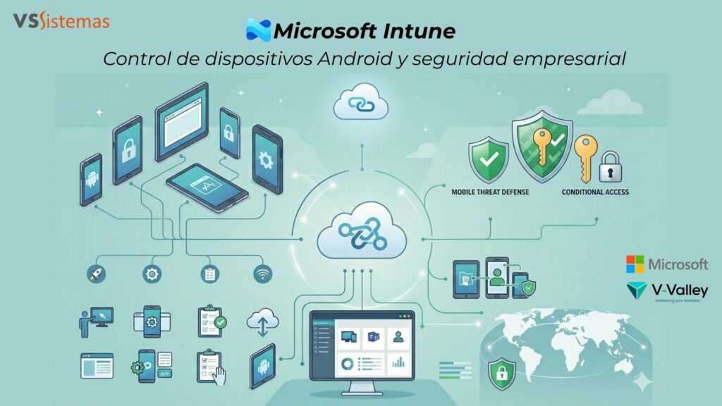 Microsoft Intune: Control de dispositivos Android y seguridad empresarial