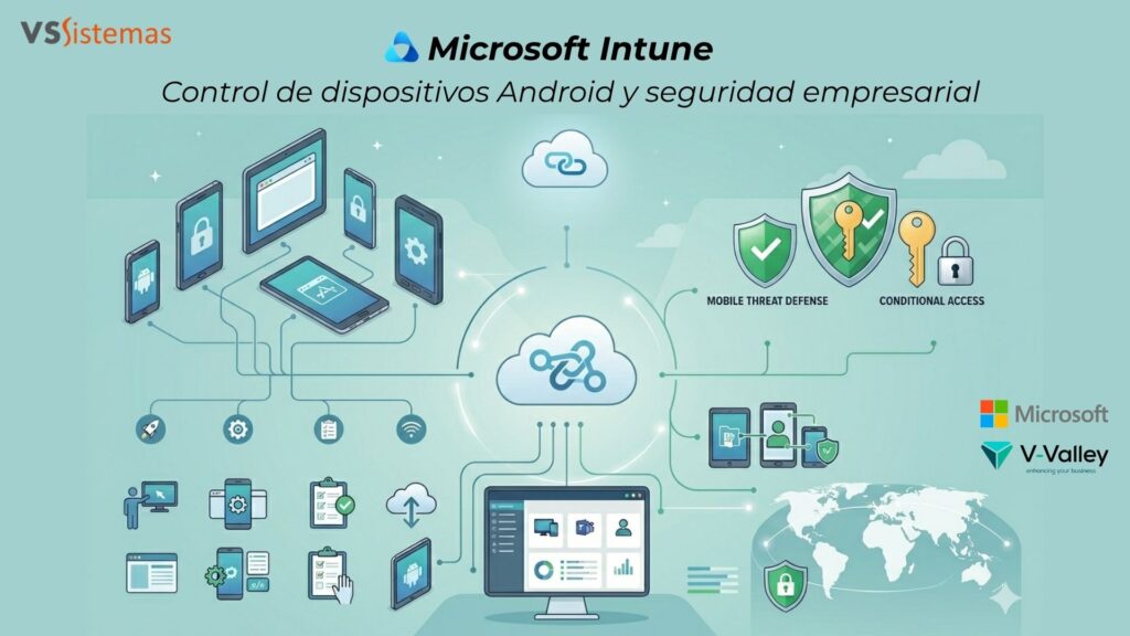 Modern Workplace con Microsoft 365 Microsoft Intune: Control de dispositivos Android y seguridad empresarial
