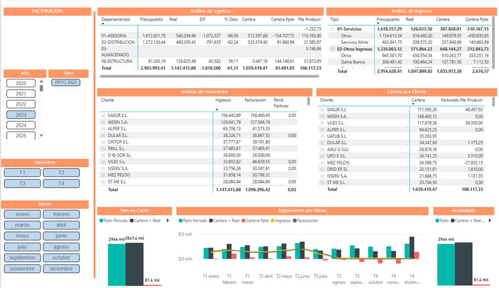 Visualiza tu EBITDA con Power BI y Business Central